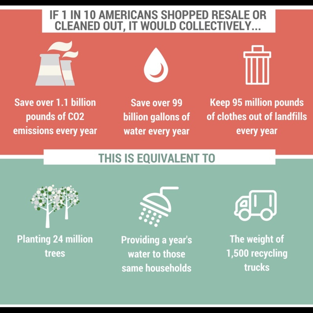 Reasons to sell / buy second hand clothes.